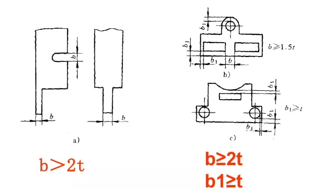 冲压模具设计标准，这些你必须掌握,冲压模具设计标准，这些你必须掌握,工件,弯曲,半径,材料,第19张