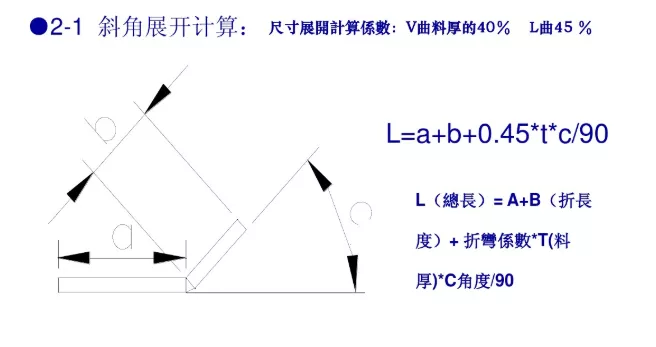 冲压模具设计标准，这些你必须掌握,冲压模具设计标准，这些你必须掌握,工件,弯曲,半径,材料,第3张