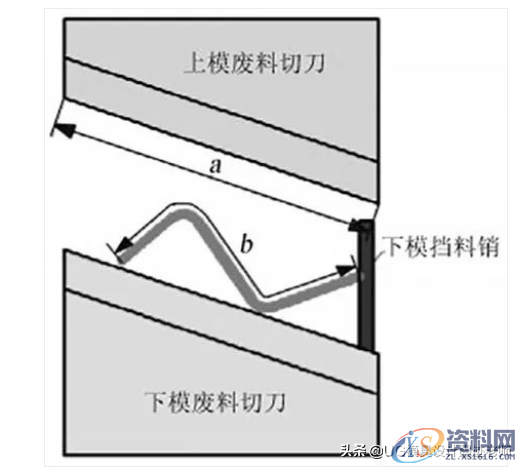 五金模具修边模废料处理：解决切刀产生铁屑以及跳废料的解决方法 ...,五金模具修边模废料处理：解决切刀产生铁屑以及跳废料的解决方法,切刀,刃口,第6张