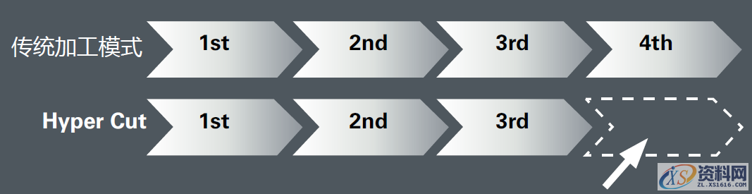 你知道慢走丝加工又有了哪些新技术吗？,加工,知道,第3张
