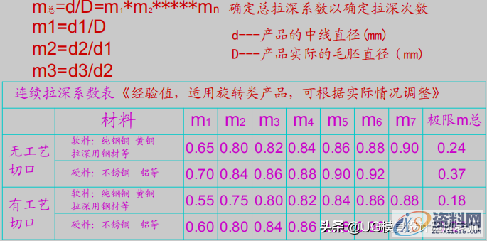 「精品」连续拉伸模设计：连续拉伸模注意事项及模具结构设计规范 ... ...,「精品」连续拉伸模设计：连续拉伸模注意事项及模具结构设计规范,圆角,半径,第1张