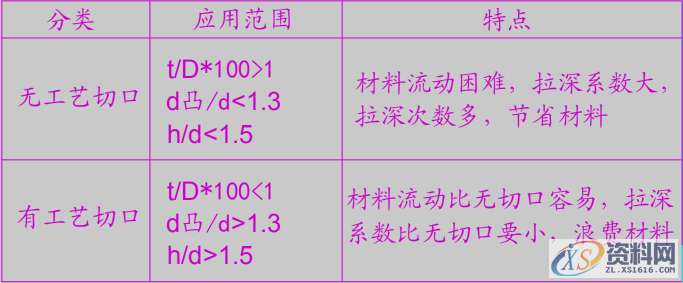 「精品」连续拉伸模设计：连续拉伸模注意事项及模具结构设计规范 ... ...,圆角,半径,第5张