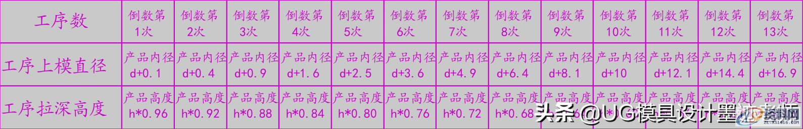 「精品」连续拉伸模设计：连续拉伸模注意事项及模具结构设计规范 ... ...,「精品」连续拉伸模设计：连续拉伸模注意事项及模具结构设计规范,圆角,半径,第10张