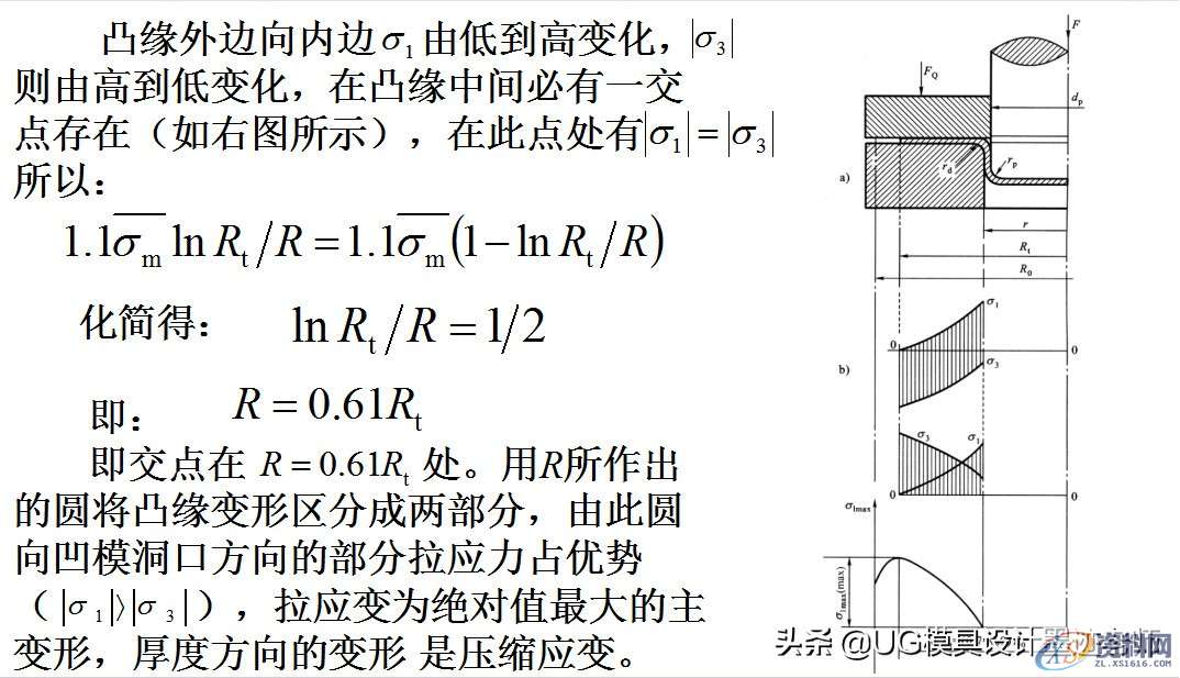 拉伸模具：拉深过程中变形应考虑，毛坯各部分的应力与应变状态 ... ...,拉伸模具：拉深过程中变形应考虑，毛坯各部分的应力与应变状态,应力,拉伸,变形,第14张
