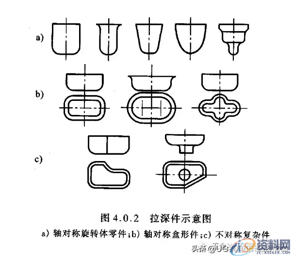揭秘大企业技术篇，拉伸模具工艺与模具设计的设计思维,揭秘大企业技术篇，拉伸模具工艺与模具设计的设计思维,如图,变形,应力,第2张