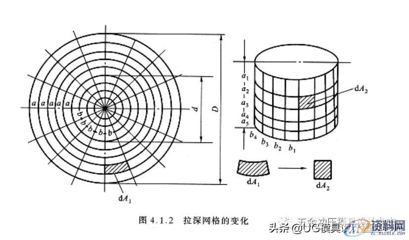 揭秘大企业技术篇，拉伸模具工艺与模具设计的设计思维,揭秘大企业技术篇，拉伸模具工艺与模具设计的设计思维,如图,变形,应力,第4张