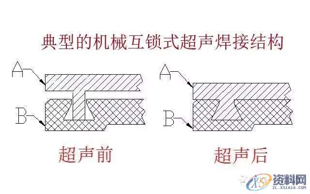塑胶件产品超声波结构设计注意事项，收藏收藏！！！,零件,设计,第15张