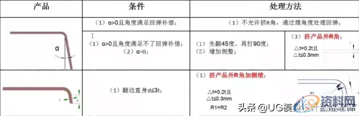 汽车模具工艺补充面造型及挤R或挤直身标准，值得收藏,汽车模具工艺补充面造型及挤R或挤直身标准，值得收藏,产品,角度,工艺,第4张