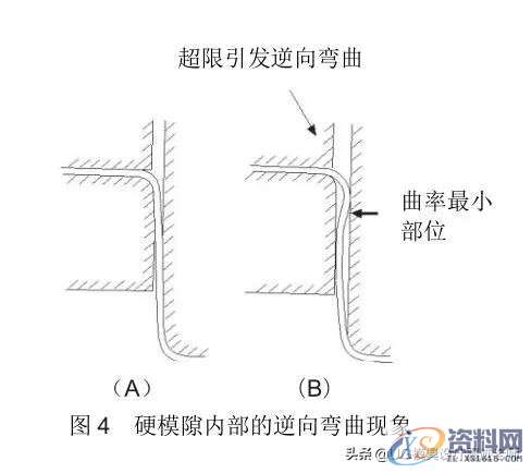 「技术文」高强度钢板的冲压形状冻结改善技术,「技术文」高强度钢板的冲压形状冻结改善技术,成形,弯曲,冲头,第7张