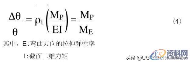 「技术文」高强度钢板的冲压形状冻结改善技术,「技术文」高强度钢板的冲压形状冻结改善技术,成形,弯曲,冲头,第4张