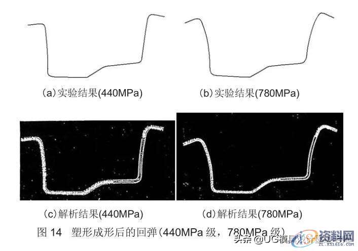 「技术文」高强度钢板的冲压形状冻结改善技术,「技术文」高强度钢板的冲压形状冻结改善技术,成形,弯曲,冲头,第17张