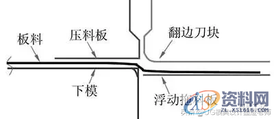 吉利汽车：翼子板前保险杠处冲压工艺分析，最前沿的分析技术 ...,吉利汽车：翼子板前保险杠处冲压工艺分析，最前沿的分析技术,整形,结构,零件,第18张