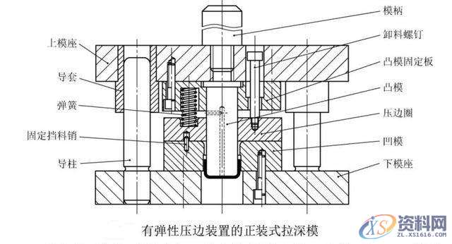 拉伸模结构专项分析,拉伸,制件,结构,第3张