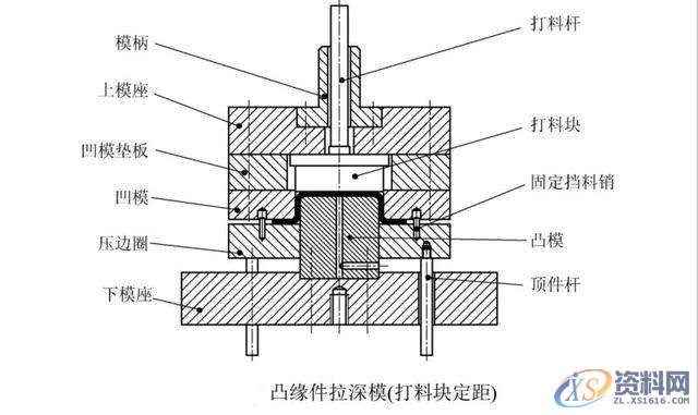 拉伸模结构专项分析,拉伸,制件,结构,第6张