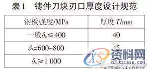 汽车覆盖件出现毛刺无法解决？看看大型模具厂的处理维修方案吧！ ...,汽车覆盖件出现毛刺无法解决？看看大型模具厂的处理维修方案吧！,刃口,如图,间隙,第13张