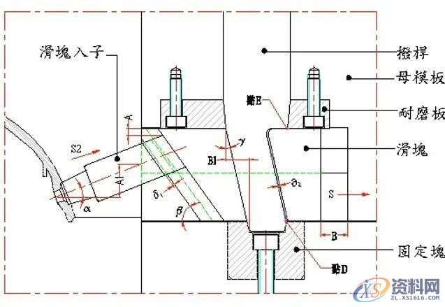 斜销块的动作原理及设计要点，干货满满！,图中,下图,第19张