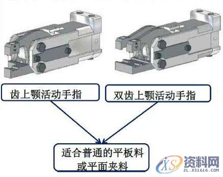 大型汽车模非连续模机械手取送制件标准规范，前人呕心沥血经验！ ...,大型汽车模非连续模机械手取送制件标准规范，前人呕心沥血经验！,制件,模具设计,第1张
