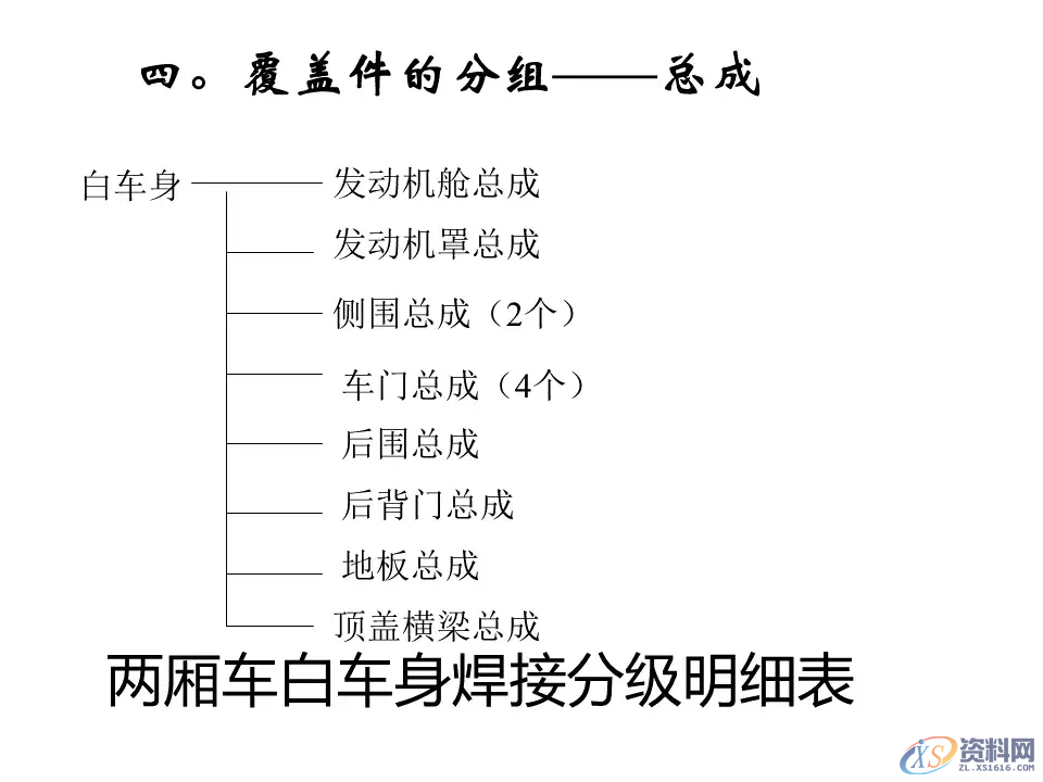 汽车冲压模具设计覆盖件基础知识概括！,汽车冲压模具设计覆盖件基础知识概括！,模具设计,电商,培训学校,非标,潇洒,第36张