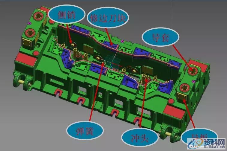 汽车铸件模具基本结构以及拉延模、修边冲孔、翻边整形设计要点 ...,汽车铸件模具基本结构以及拉延模、修边冲孔、翻边整形设计要点,冲孔,设置,第7张