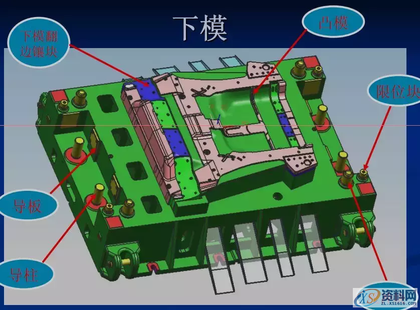 汽车铸件模具基本结构以及拉延模、修边冲孔、翻边整形设计要点 ...,汽车铸件模具基本结构以及拉延模、修边冲孔、翻边整形设计要点,冲孔,设置,第10张
