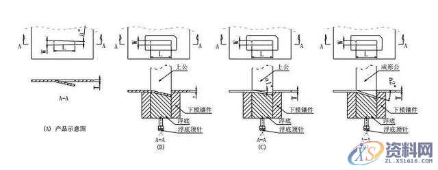 还不会冲模切断设计标准，你怎么搞设计呢？,设计培训,如图,冲头,成形,第5张
