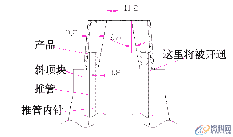 UG高手分享一套经典的模具设计方案,UG高手分享一套经典的模具设计方案,浇口,产品,设计,可以,第4张