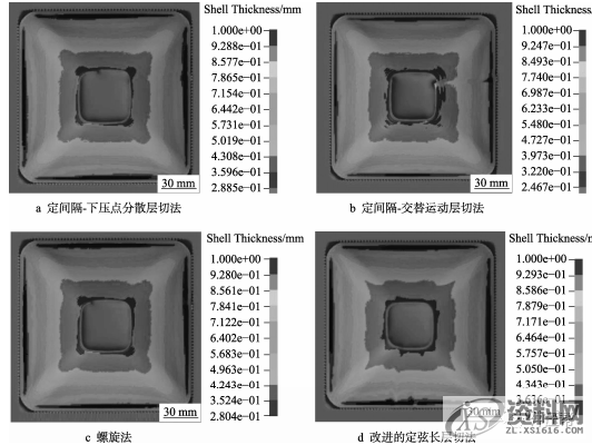 金属板材渐进成形理论分析，干货满满！,零件,成形,第4张