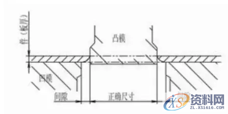 一览大型冲压模具厂冲载间隙取值标准，如何看材料对公式,一览大型冲压模具厂冲载间隙取值标准，如何看材料对公式,间隙,冲孔,模具设计,第2张