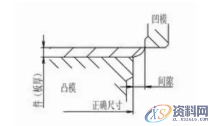 一览大型冲压模具厂冲载间隙取值标准，如何看材料对公式,一览大型冲压模具厂冲载间隙取值标准，如何看材料对公式,间隙,冲孔,模具设计,第1张