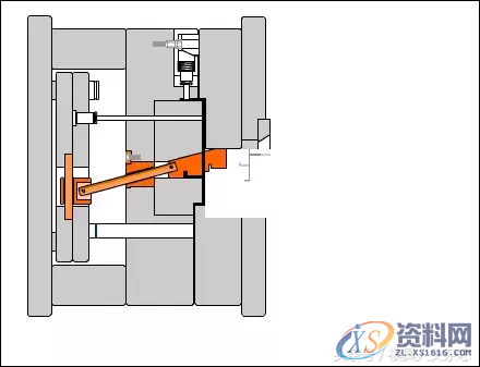 三十种模具结构动态图，都是干梆梆的家伙！,三十种模具结构动态图，都是干梆梆的家伙！,模具,结构,第9张