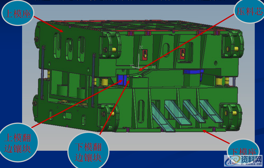 汽车铸件拉延模具结构构成以及设计注意要点，工厂实战案例分享 ... ...拉延成型调压垫的布置 调压垫的布置翻边整形,汽车铸件拉延模具结构构成以及设计注意要点，工厂实战案例分享,整形,第9张