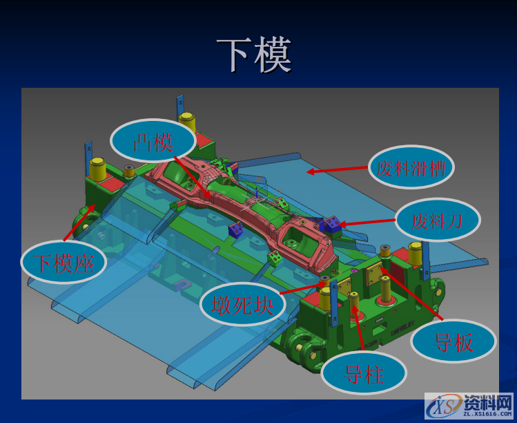 汽车铸件拉延模具结构构成以及设计注意要点，工厂实战案例分享 ... ...拉延成型调压垫的布置 调压垫的布置翻边整形,汽车铸件拉延模具结构构成以及设计注意要点，工厂实战案例分享,整形,第5张