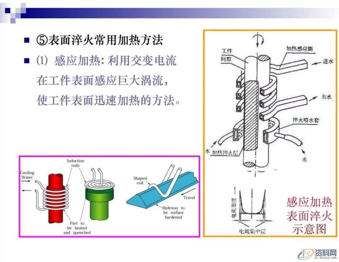 干金属表面处理工艺及技术，干货满满,工艺,第7张