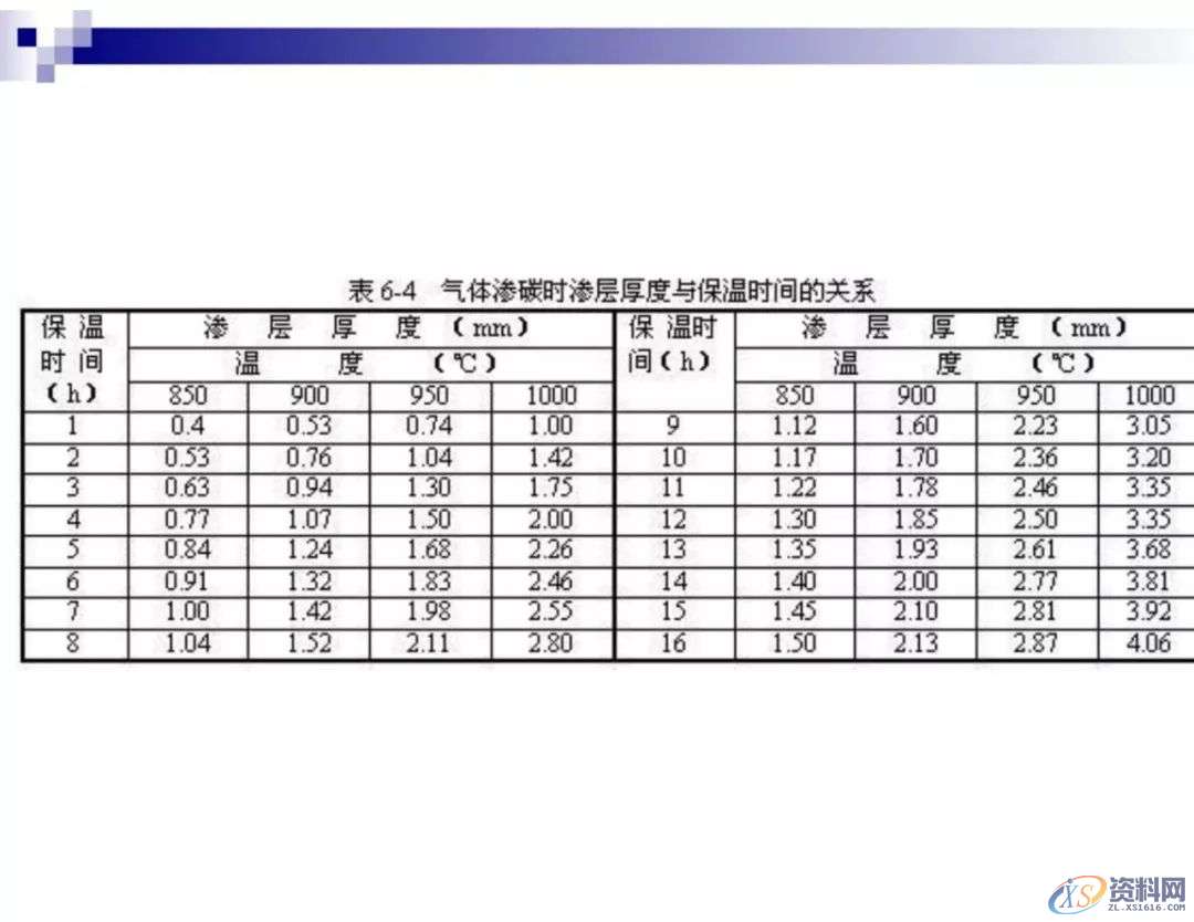 干金属表面处理工艺及技术，干货满满,工艺,第18张