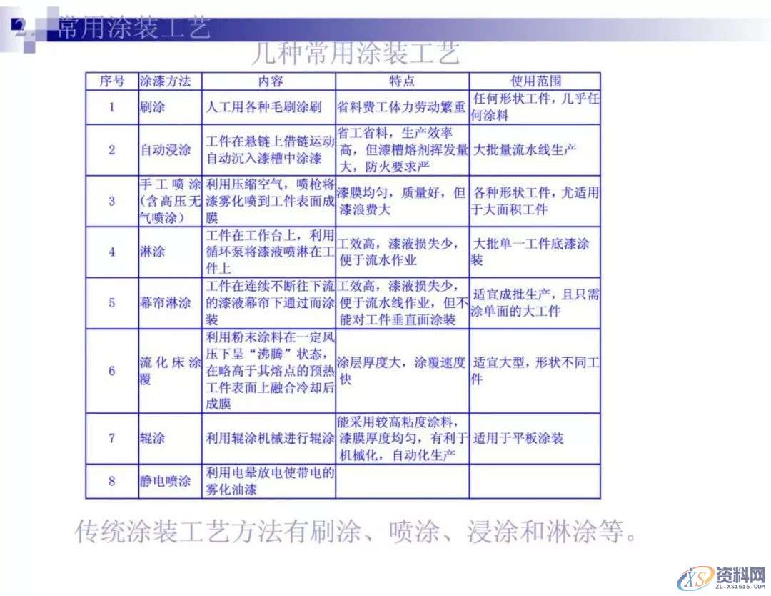 干金属表面处理工艺及技术，干货满满,工艺,第69张