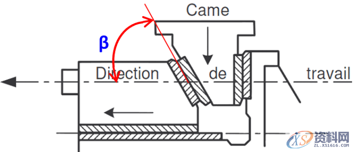 自制斜楔常见类型及冲压角度适用斜契形状,自制斜楔常见类型及冲压角度适用斜契形状,方向,冲压,选择,第1张