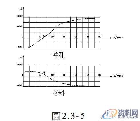 冲压模具设计：刀口冲裁间隙选取的基本原则，必看,冲压模具设计：刀口冲裁间隙选取的基本原则，必看,间隙,刃口,变形,尺寸,断面,第3张