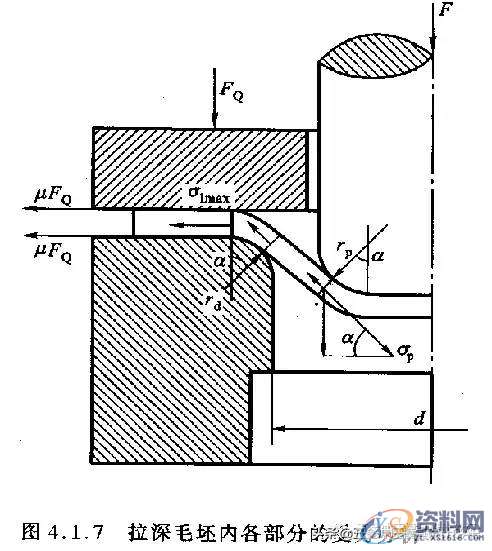 五金模具中的拉伸工艺及拉伸模具设计资料分享，干货满满！！！ ...,拉伸,模具设计,第15张