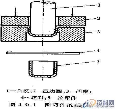 五金模具中的拉伸工艺及拉伸模具设计资料分享，干货满满！！！ ...,拉伸,模具设计,第1张
