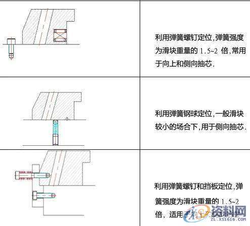 UG模具设计滑块设计要点讲解，建议收藏,图中,下图,第6张