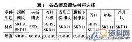 五金模具设计：你必须了解的端子模具设计几大技巧,你必须了解的端子模具设计几大技巧,间隙,模板,成形,第5张