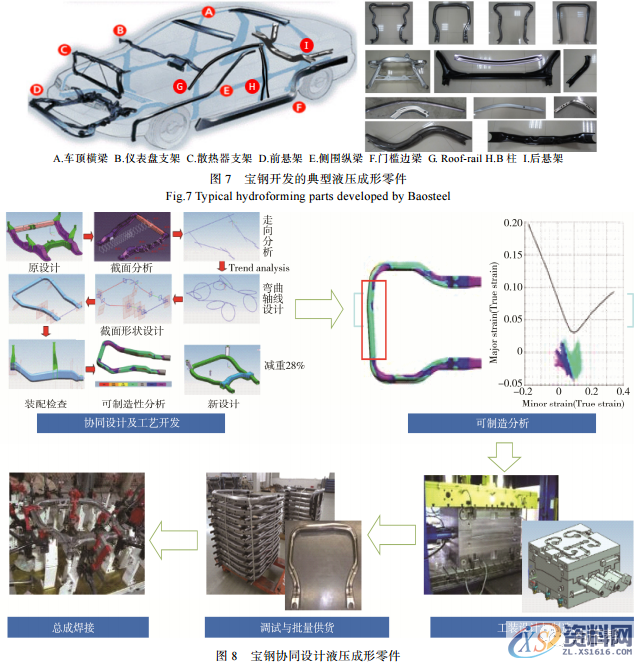 告诉你热冲压和液压成形技术应用及发展趋势,成形,冲压,第6张