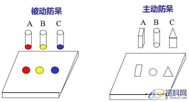 防呆防错的原理、手法及应用，新手必收藏！！！,第8张