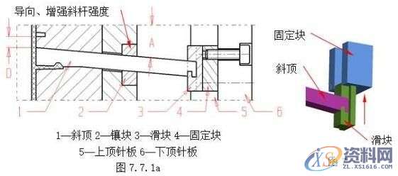 ​模具斜顶难设计，这是为什么？,设计,侧向,培训,设计培训,第3张