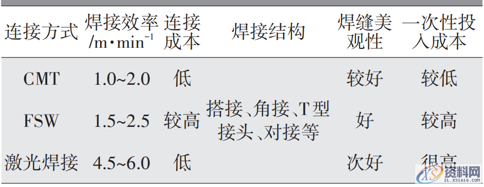分享给你汽车电池包壳体焊接工艺,工艺,第8张
