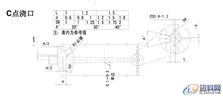 塑胶模具设计标准，7种最常见的进胶设计形式总结，干货满满 ...塑胶模具设计标准，常见的进胶设计形式总结，超全哦,塑胶模具设计标准，7种最常见的进胶设计形式总结，干货满满,模具设计,塑胶,第4张