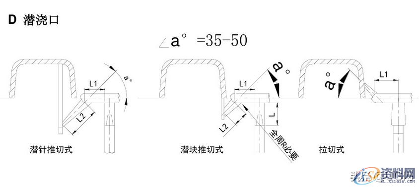 塑胶模具设计标准，7种最常见的进胶设计形式总结，干货满满 ...塑胶模具设计标准，常见的进胶设计形式总结，超全哦,塑胶模具设计标准，7种最常见的进胶设计形式总结，干货满满,模具设计,塑胶,第6张