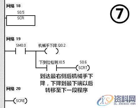 西门子PLC应用实例：简易机械手的PLC控制,西门子PLC应用实例：简易机械手的PLC控制,实例,第13张