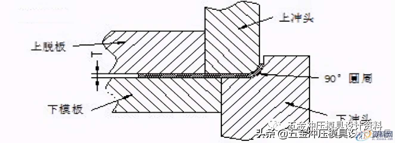 分享冲压模具常见卷圆结构设计标准,冲压模具│常见卷圆结构设计标准分享，赶紧收藏,冲头,工位,成形,夹板,第4张