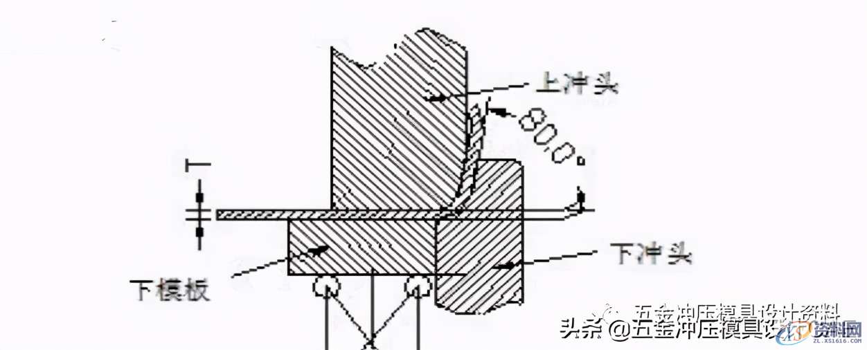 分享冲压模具常见卷圆结构设计标准,冲压模具│常见卷圆结构设计标准分享，赶紧收藏,冲头,工位,成形,夹板,第2张